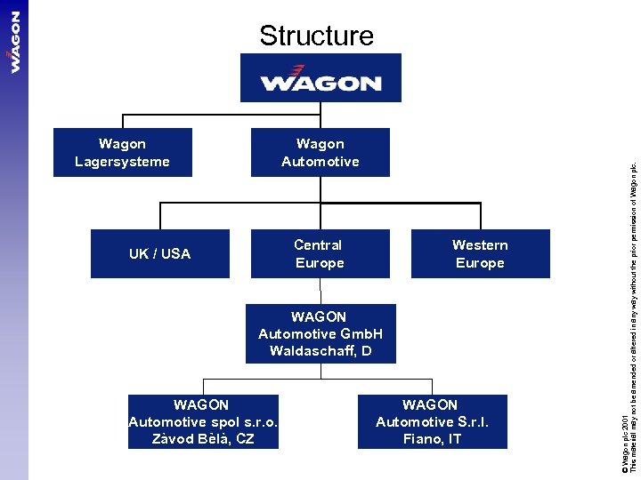 Wagon Lagersysteme Wagon Automotive Central Europe UK / USA Western Europe WAGON Automotive Gmb.