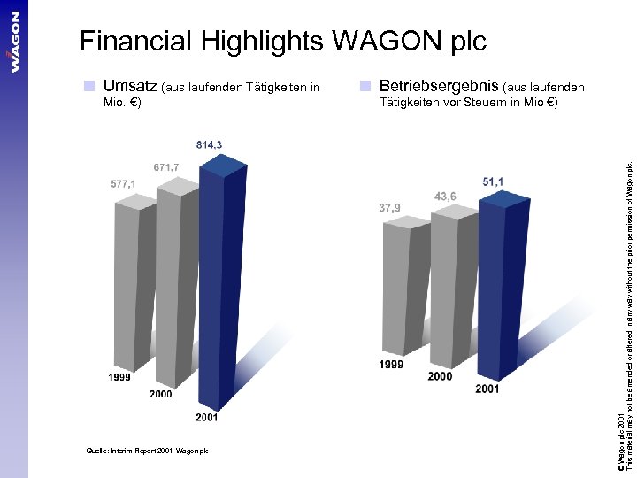 Financial Highlights WAGON plc Mio. €) Quelle: Interim Report 2001 Wagon plc < Betriebsergebnis