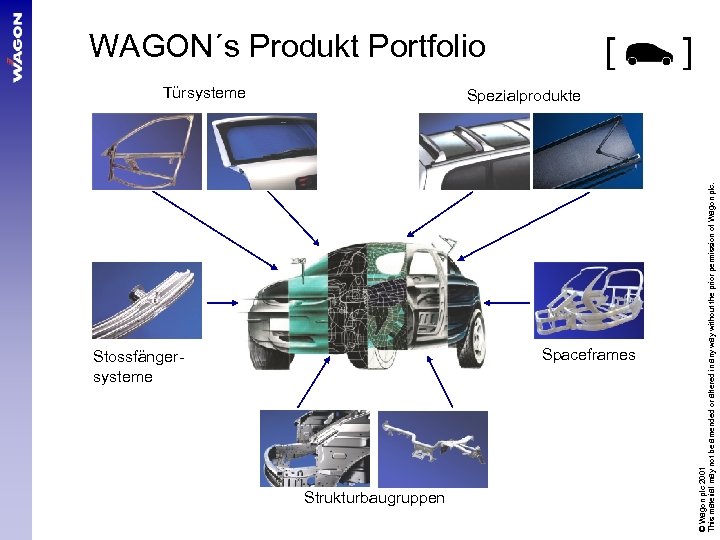 Türsysteme Stossfängersysteme Spaceframes Strukturbaugruppen © Wagon plc 2001 This material may not be amended