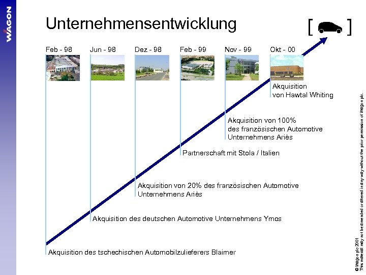 Unternehmensentwicklung Jun - 98 Dez - 98 Feb - 99 Nov - 99 Okt