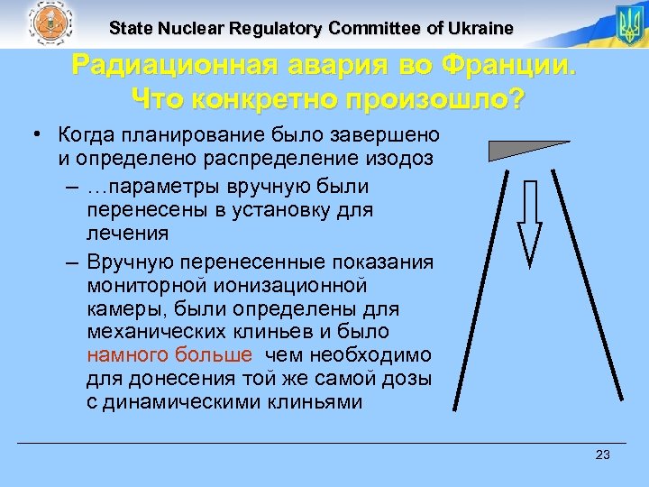 State Nuclear Regulatory Committee of Ukraine Радиационная авария во Франции. Что конкретно произошло? •