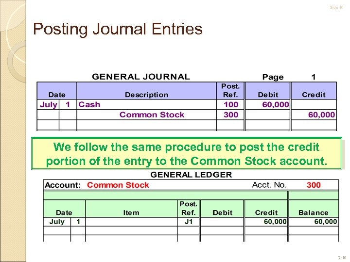 Slide 10 Posting Journal Entries We follow the same procedure to post the credit