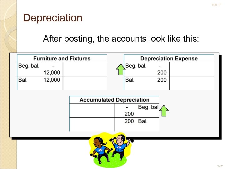 Slide 17 Depreciation After posting, the accounts look like this: 2 -17 