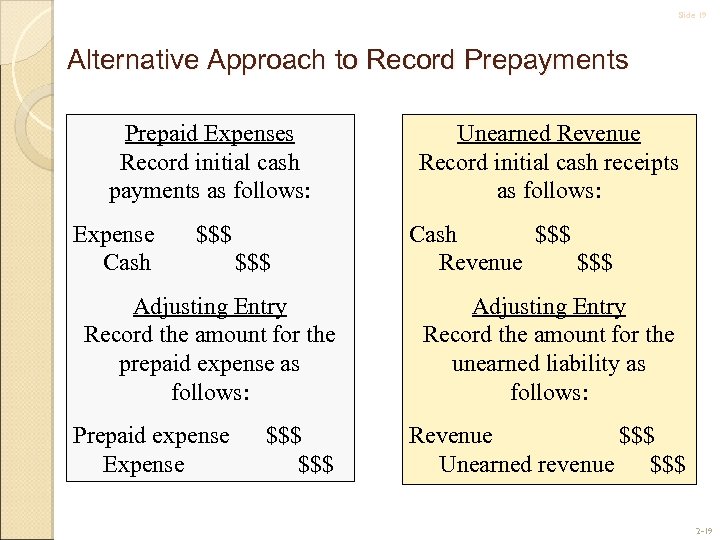Slide 19 Alternative Approach to Record Prepayments Prepaid Expenses Record initial cash payments as