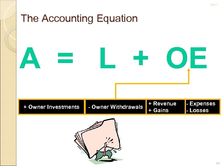 Slide 2 The Accounting Equation A = L + OE + Owner Investments -