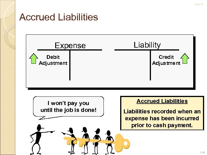 Slide 20 Accrued Liabilities Expense Debit Adjustment I won’t pay you until the job