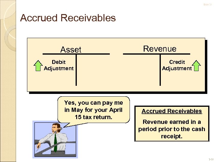 Slide 21 Accrued Receivables Asset Debit Adjustment Yes, you can pay me in May