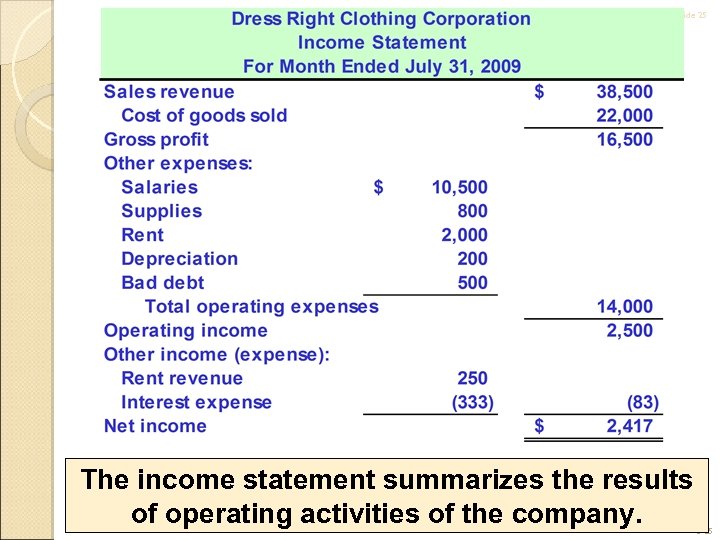 Slide 25 The income statement summarizes the results of operating activities of the company.