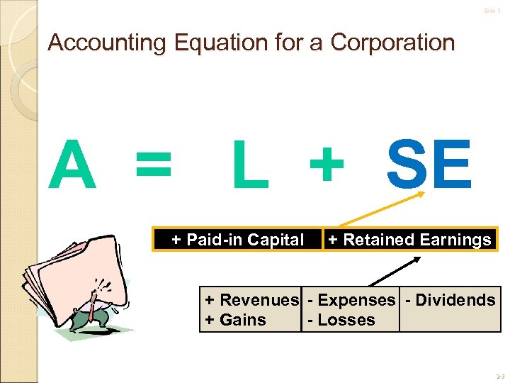 Slide 3 Accounting Equation for a Corporation A = L + SE + Paid-in