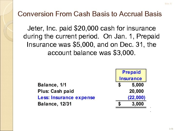 Slide 32 Conversion From Cash Basis to Accrual Basis Jeter, Inc. paid $20, 000