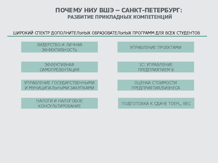 ПОЧЕМУ НИУ ВШЭ – САНКТ-ПЕТЕРБУРГ: РАЗВИТИЕ ПРИКЛАДНЫХ КОМПЕТЕНЦИЙ ШИРОКИЙ СПЕКТР ДОПОЛНИТЕЛЬНЫХ ОБРАЗОВАТЕЛЬНЫХ ПРОГРАММ ДЛЯ