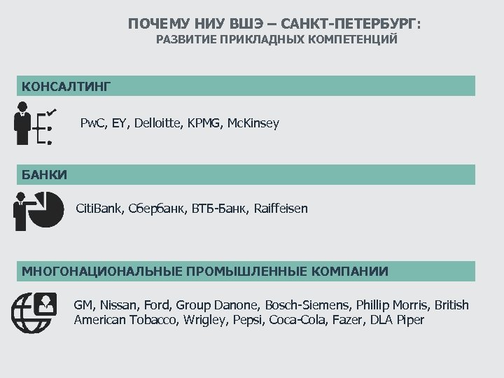 ПОЧЕМУ НИУ ВШЭ – САНКТ-ПЕТЕРБУРГ: РАЗВИТИЕ ПРИКЛАДНЫХ КОМПЕТЕНЦИЙ КОНСАЛТИНГ Pw. C, EY, Delloitte, KPMG,