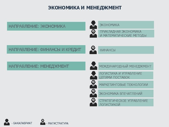 ЭКОНОМИКА И МЕНЕДЖМЕНТ НАПРАВЛЕНИЕ: ЭКОНОМИКА ПРИКЛАДНАЯ ЭКОНОМИКА И МАТЕМАТИЧЕСКИЕ МЕТОДЫ НАПРАВЛЕНИЕ: ФИНАНСЫ И КРЕДИТ