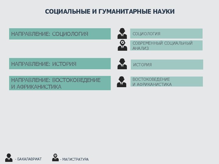 СОЦИАЛЬНЫЕ И ГУМАНИТАРНЫЕ НАУКИ НАПРАВЛЕНИЕ: СОЦИОЛОГИЯ СОВРЕМЕННЫЙ СОЦИАЛЬНЫЙ АНАЛИЗ НАПРАВЛЕНИЕ: ИСТОРИЯ НАПРАВЛЕНИЕ: ВОСТОКОВЕДЕНИЕ И