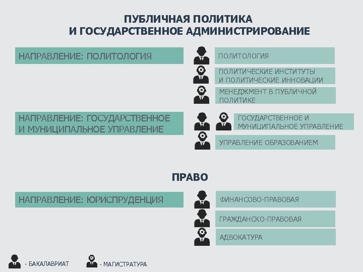 ПУБЛИЧНАЯ ПОЛИТИКА И ГОСУДАРСТВЕННОЕ АДМИНИСТРИРОВАНИЕ НАПРАВЛЕНИЕ: ПОЛИТОЛОГИЯ ПОЛИТИЧЕСКИЕ ИНСТИТУТЫ И ПОЛИТИЧЕСКИЕ ИННОВАЦИИ МЕНЕДЖМЕНТ В