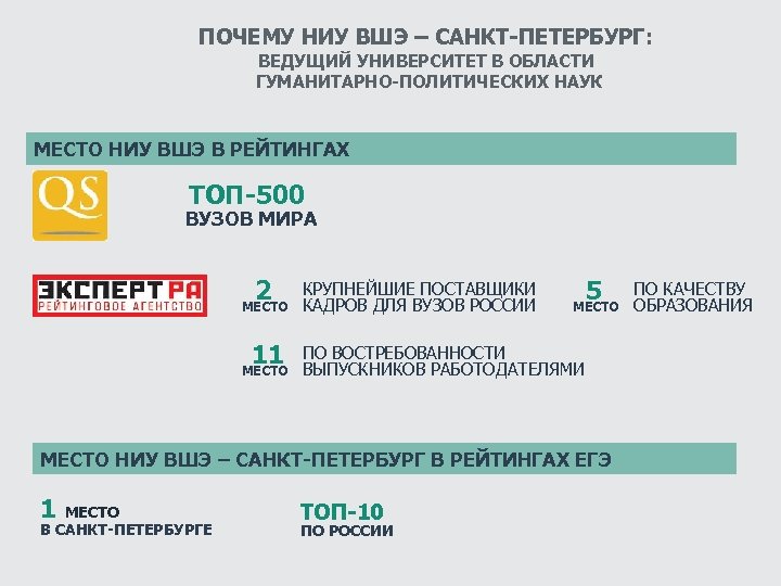 Оплата обучения НИУ ВШЭ. График сессий ВШЭ. Заявление ВШЭ СПБ. ВШЭ оплата проживания.