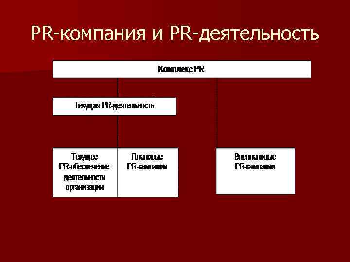 PR-компания и PR-деятельность 