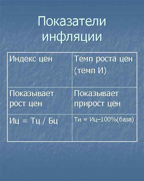 Показатели инфляции Индекс цен Темп роста цен (темп И) Показывает рост цен Показывает прирост