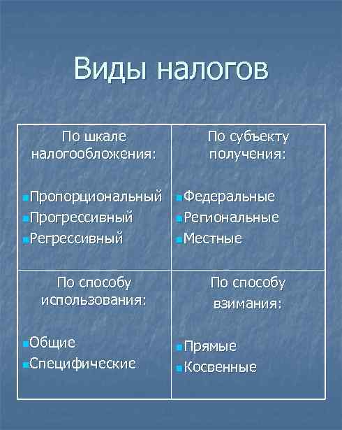 Виды налогов По шкале налогообложения: По субъекту получения: n. Пропорциональный n. Федеральные n. Прогрессивный