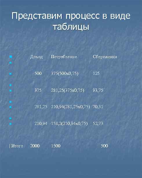 Представим процесс в виде таблицы Доход Потребление Сбережения 500 375(500 x 0, 75) 125