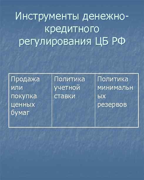 Инструменты денежно кредитного регулирования ЦБ РФ Продажа или покупка ценных бумаг Политика учетной ставки