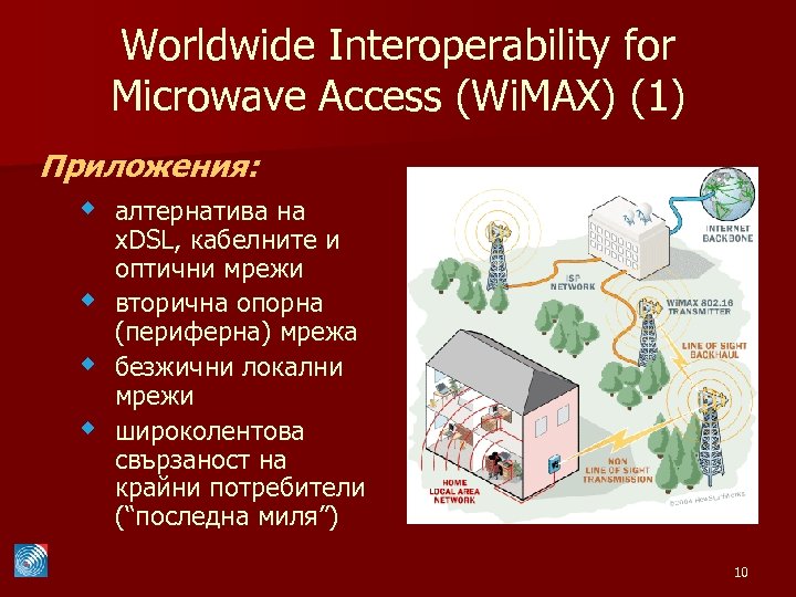 Worldwide Interoperability for Microwave Access (Wi. MAX) (1) Приложения: w алтернатива на w w