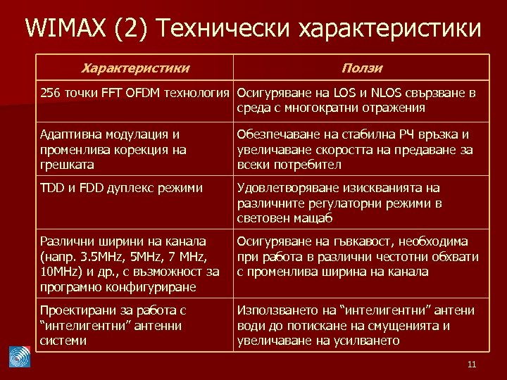 WIMAX (2) Технически характеристики Характеристики Ползи 256 точки FFT OFDM технология Осигуряване на LOS