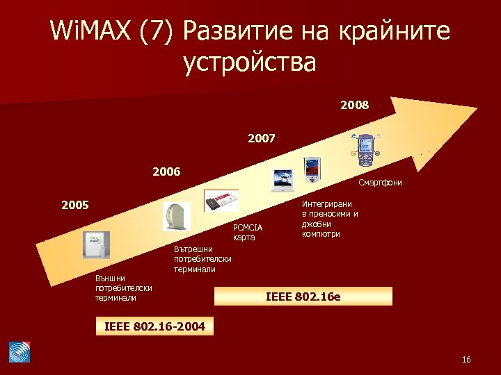 Wi. MAX (7) Развитие на крайните устройства 2008 2007 2006 Смартфони 2005 PCMCIA карта