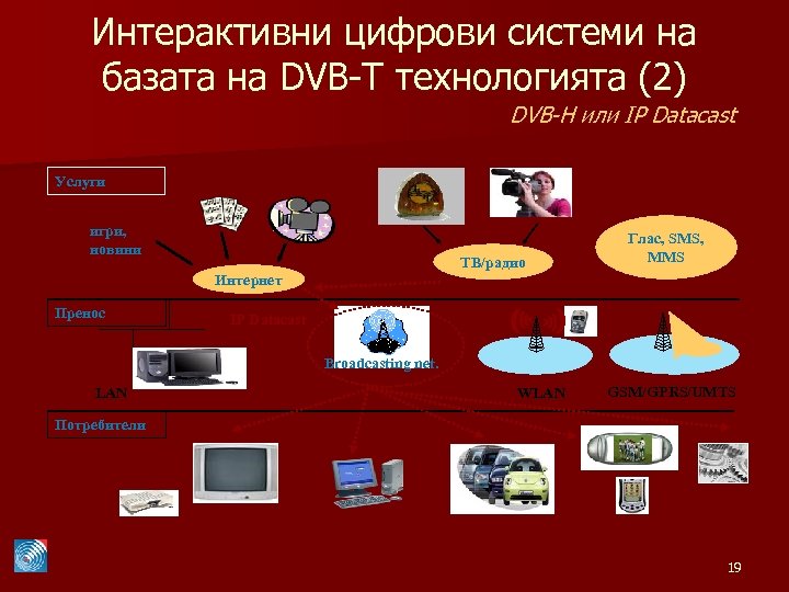 Интерактивни цифрови системи на базата на DVB-T технологията (2) DVB-H или IP Datacast Услуги