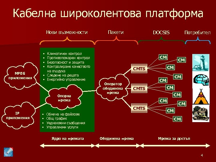 Кабелна широколентова платформа Нови възможности Пакети • • MPEG приложения Климатичен контрол Противопожарен контрол