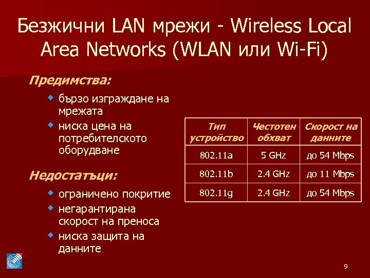 Безжични LAN мрежи - Wireless Local Area Networks (WLAN или Wi-Fi) Предимства: w бързо