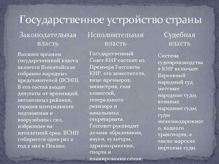 Государственное устройство страны Законодательная власть Высшим органом государственной власти является Всекитайское собрание народных представителей