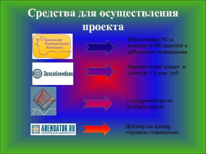 Средства для осуществления проекта Обеспечение ПО и комплекта ЖК панелей и кабельного телевидения Коммерческий