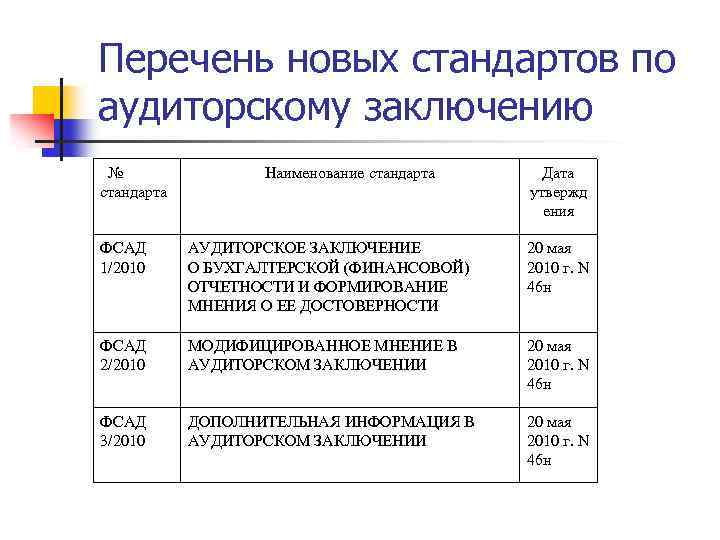 Наименование стандарта. Перечень федеральных стандартов аудиторской деятельности. Статья 6. аудиторское заключение. 6 Стандартов аудита.