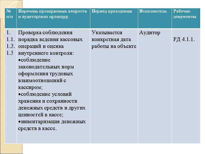 План ревизии денежных средств