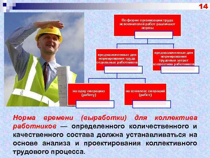 14 По форме организации труда исполнителей работ различают нормы предназначенные для нормирования труда отдельных