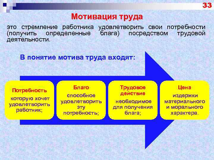 Мотивация трудовой деятельности презентация