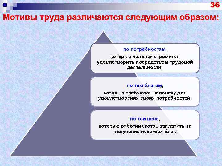 36 Мотивы труда различаются следующим образом: по потребностям, по потребностям которые человек стремится удовлетворить