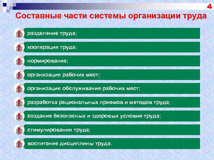  Составные части системы организации труда разделение труда; кооперация труда; нормирование; организация рабочих мест;