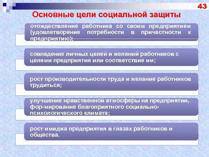 Социальная защита населения в рф презентация