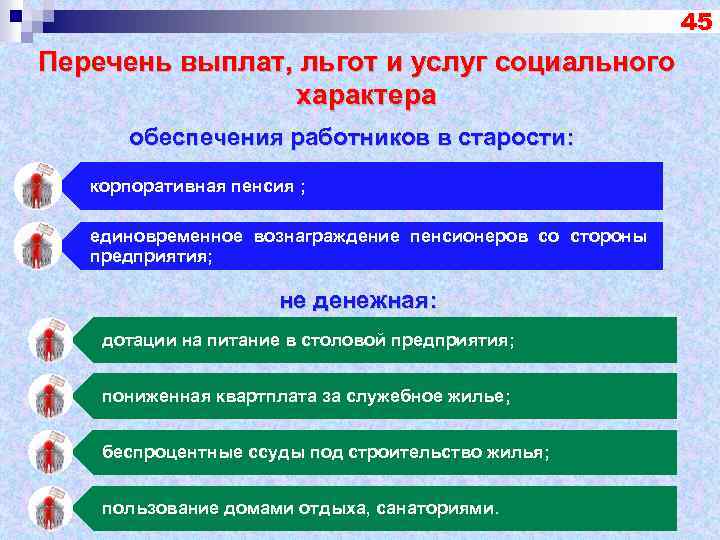 45 Перечень выплат, льгот и услуг социального характера обеспечения работников в старости: корпоративная пенсия