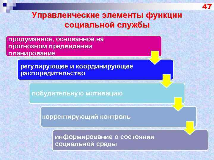 Управленческие элементы функции социальной службы продуманное, основанное на прогнозном предвидении планирование регулирующее и координирующее