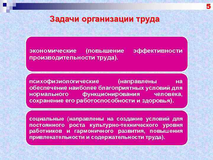 5 Задачи организации труда экономические (повышение производительности труда). эффективности психофизиологические (направлены на обеспечение наиболее