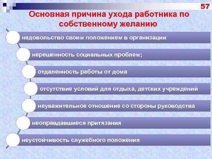  Основная причина ухода работника по собственному желанию недовольство своим положением в организации нерешенность