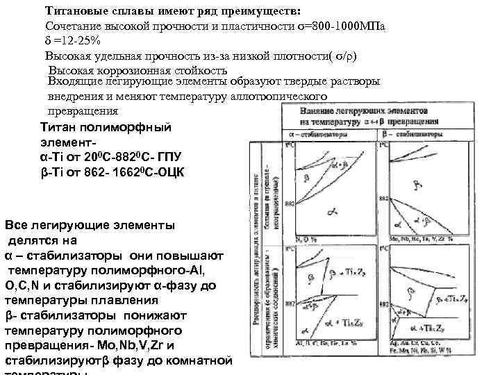 Титановые сплавы имеют ряд преимуществ: Сочетание высокой прочности и пластичности σ=800 -1000 МПа δ