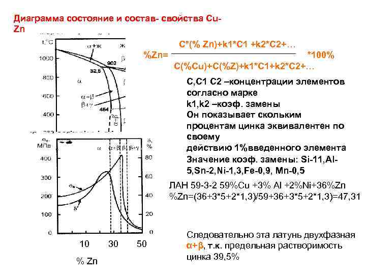 Диаграмма состояние и состав- свойства Cu. Zn C*(% Zn)+k 1*C 1 +k 2*C 2+…