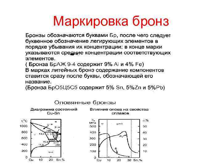 Маркировка бронз 