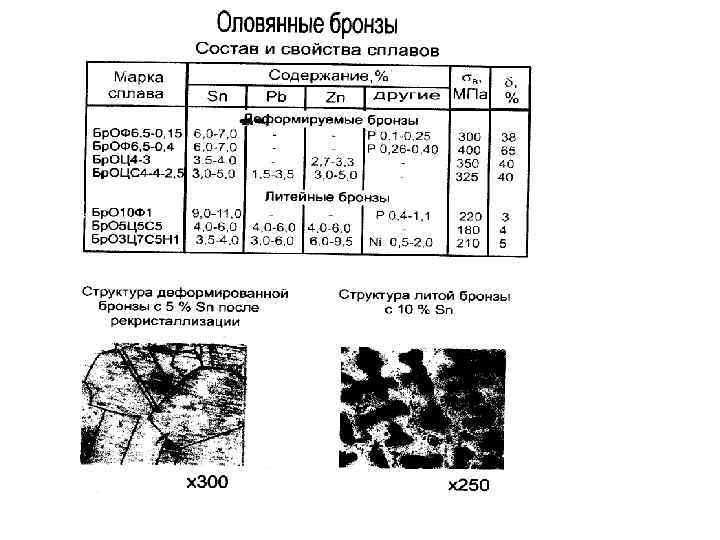 Состав бронзы. Структура оловянистой бронзы. Бронза состав сплава в процентах. Бронза состав свойства применение таблица. Состав бронзы состав бронзы.