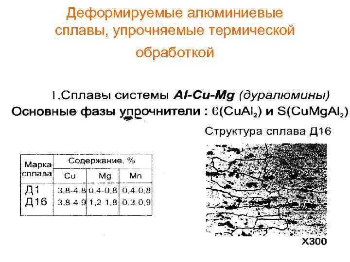 Алюминий и сплавы алюминиевые деформируемые