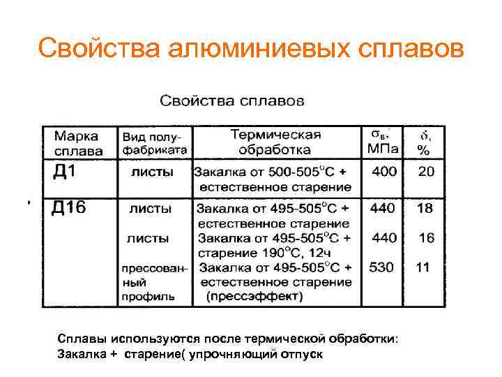 Какое из физических свойств характерно для алюминия